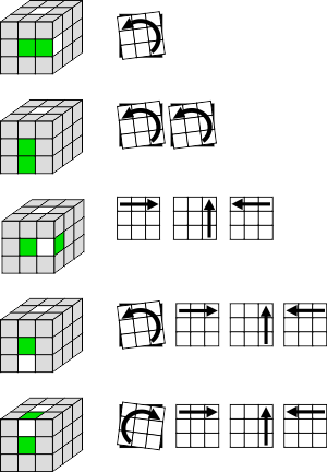 Схема вставки ребра зелёный-белый для сборки белого креста