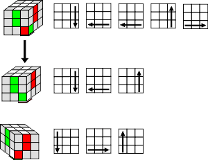 Схема вставки угла первого слоя - зелёный белый красный