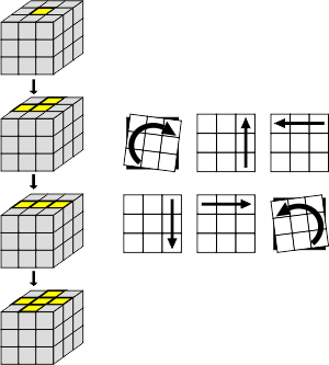 Алгоритм F R U R' U' F' - формирование жёлтого креста (позиция куба и стрелки)